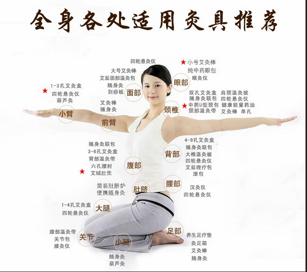 艾灸養(yǎng)生，叫你如何艾灸消除產(chǎn)后腹痛